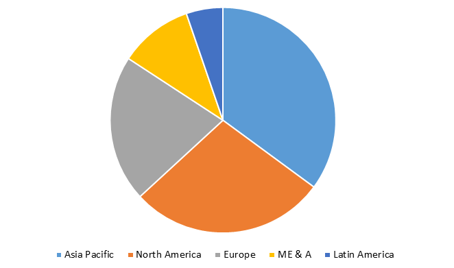 Global Lithium Compounds Market Size, Share, Trends, Industry Statistics Report